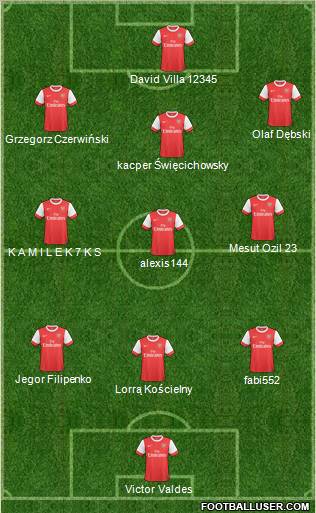 Arsenal Formation 2011
