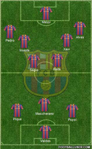 F.C. Barcelona Formation 2011