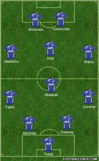 Ipswich Town Formation 2011