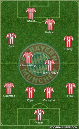 FC Bayern München Formation 2011