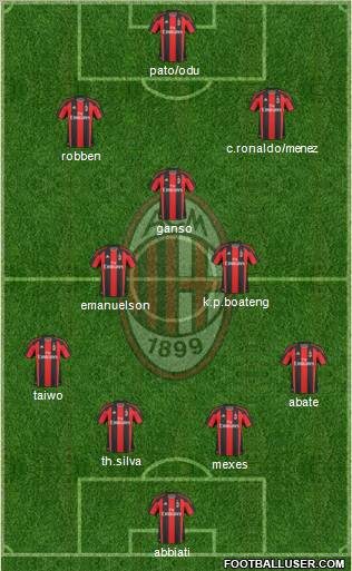 A.C. Milan Formation 2011