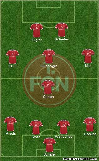 1.FC Nürnberg Formation 2011