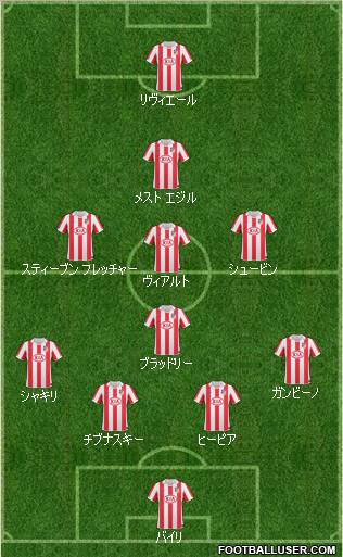 Atlético Madrid B Formation 2011