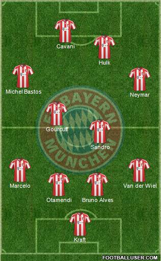 FC Bayern München Formation 2011