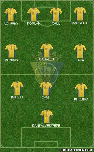 Cádiz C.F., S.A.D. football formation