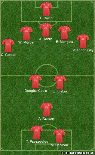 Nottingham Forest 5-3-2 football formation