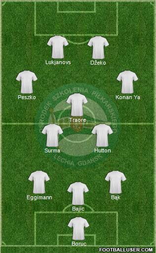 Lechia Gdansk Formation 2011