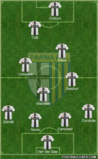 Parma Formation 2011