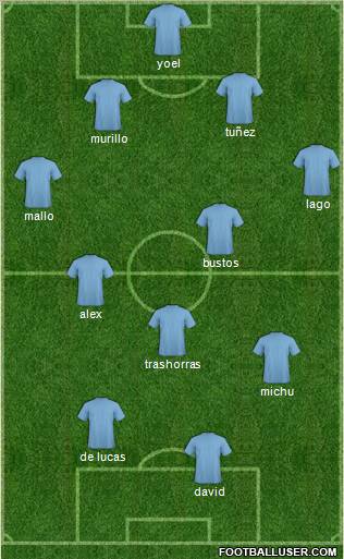 Champions League Team Formation 2011