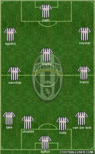 Juventus Formation 2011