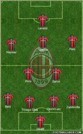 A.C. Milan Formation 2011