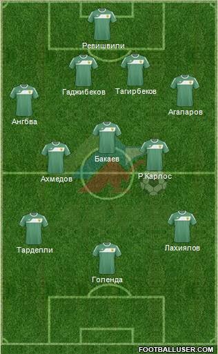 Anzhi Makhachkala football formation