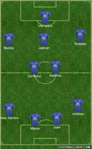 Everton Formation 2011