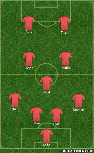Fifa Team Formation 2011