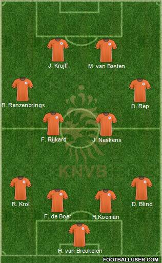 Holland Formation 2011