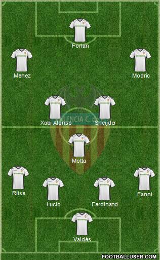Valencia C.F., S.A.D. Formation 2011