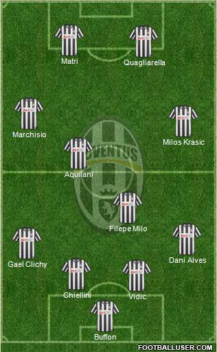 Juventus Formation 2011