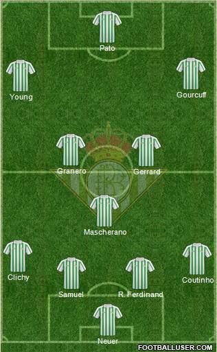 Real Betis B., S.A.D. football formation