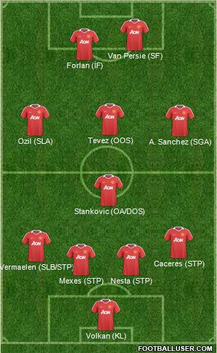 Manchester United Formation 2011