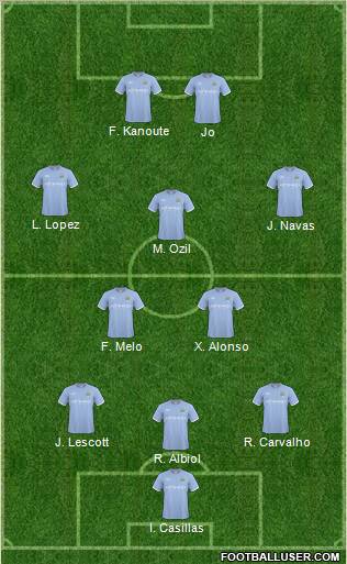 Manchester City Formation 2011