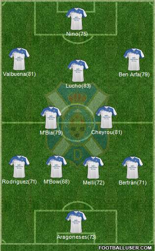 C.D. Tenerife S.A.D. Formation 2011