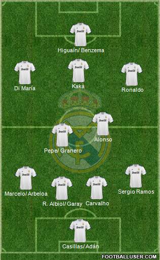 Real Madrid C.F. Formation 2011