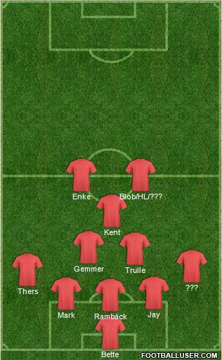 Dream Team Formation 2011