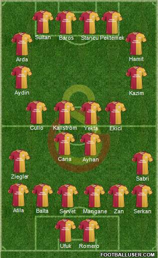 Galatasaray SK Formation 2011