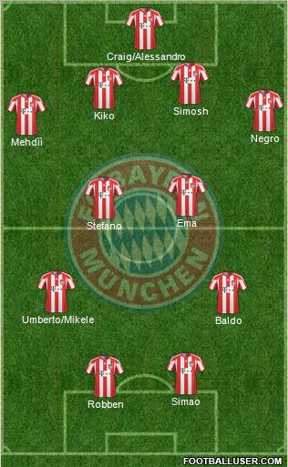 FC Bayern München Formation 2011