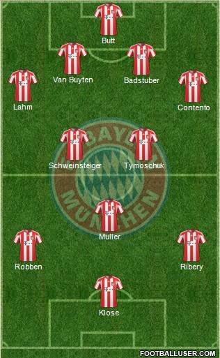 FC Bayern München Formation 2011