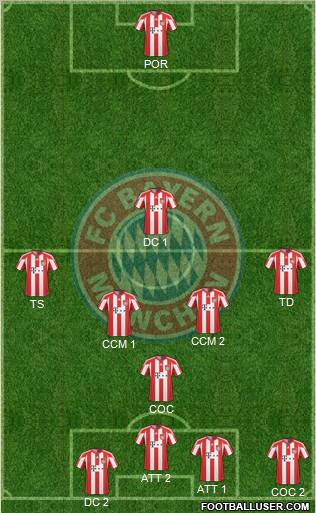 FC Bayern München Formation 2011
