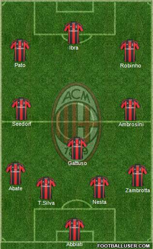 A.C. Milan Formation 2011