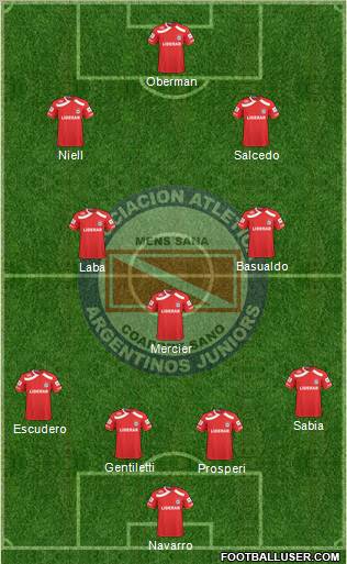 Argentinos Juniors 4-1-2-3 football formation