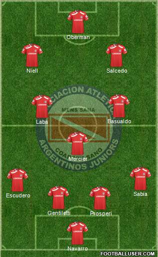 Argentinos Juniors Formation 2011