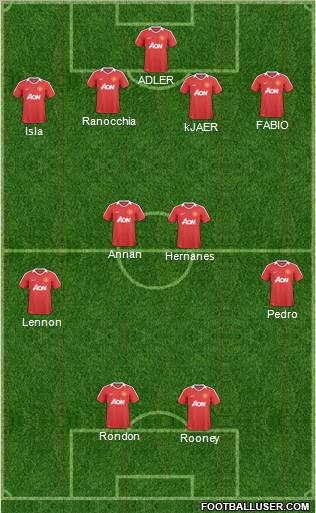 Manchester United Formation 2011