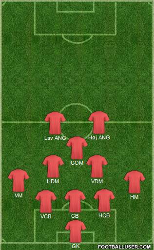 Fifa Team Formation 2011