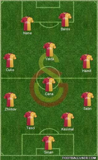 Galatasaray SK Formation 2011