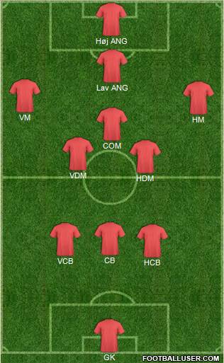Fifa Team Formation 2011
