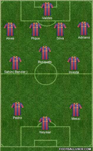 F.C. Barcelona B Formation 2011