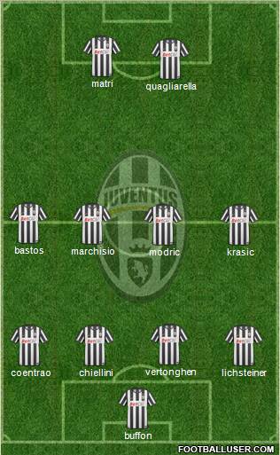 Juventus Formation 2011