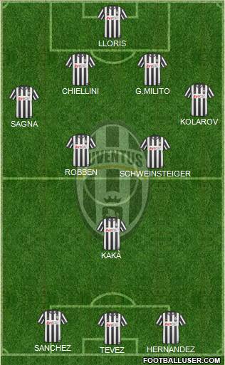 Juventus Formation 2011