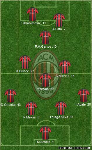 A.C. Milan Formation 2011
