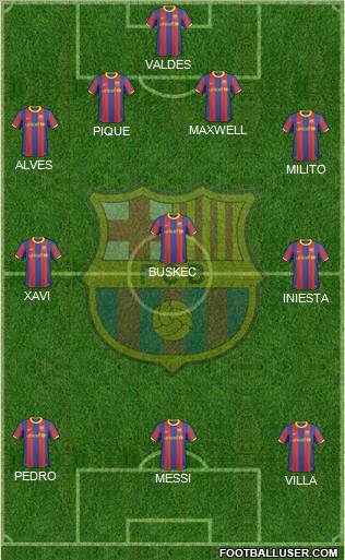 F.C. Barcelona Formation 2011