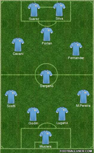 Uruguay Formation 2011