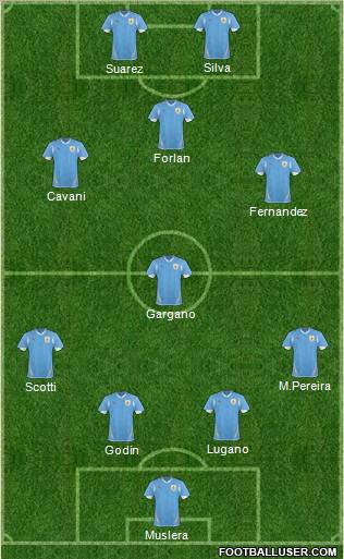 Uruguay 4-1-2-3 football formation