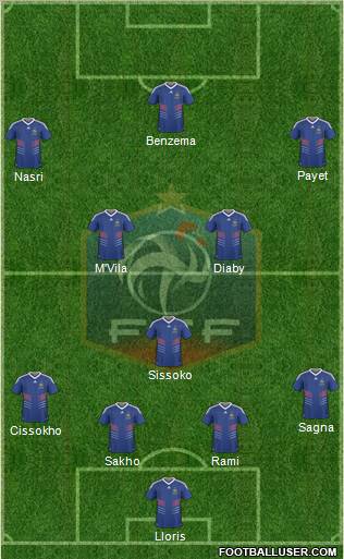 France Formation 2011