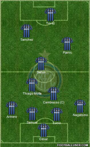 F.C. Internazionale Formation 2011