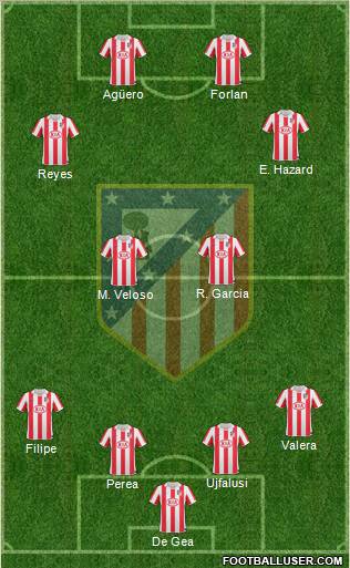 C. Atlético Madrid S.A.D. Formation 2011