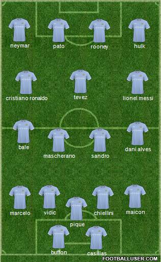 Manchester City Formation 2011
