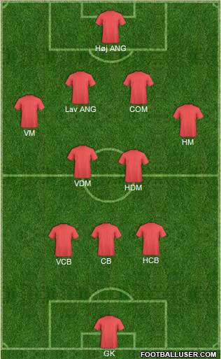 Fifa Team Formation 2011